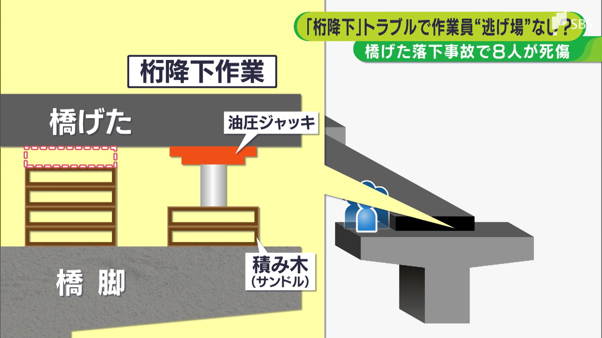 「桁降下」トラブルで7人は逃げ場なしか 巨大な橋桁は道路をふさいだまま=静岡 8人死傷事故 | TBS NEWS DIG