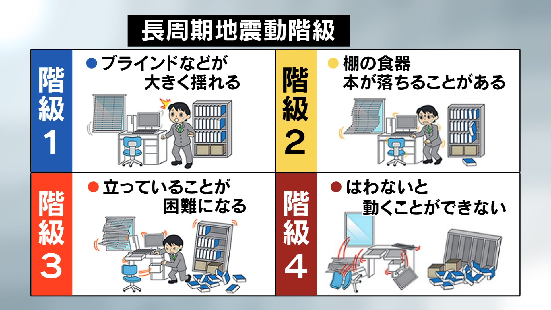 【解説】「長周期地震動」が緊急地震速報の対象に 被害受けやすい14階以上の建物、県内は11か所 福島 | TBS NEWS DIG