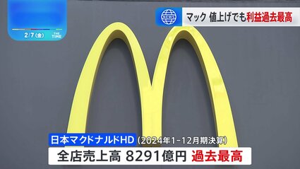 日本マクドナルドHD 商品値上げも売上高と最終利益が過去最高に | TBS