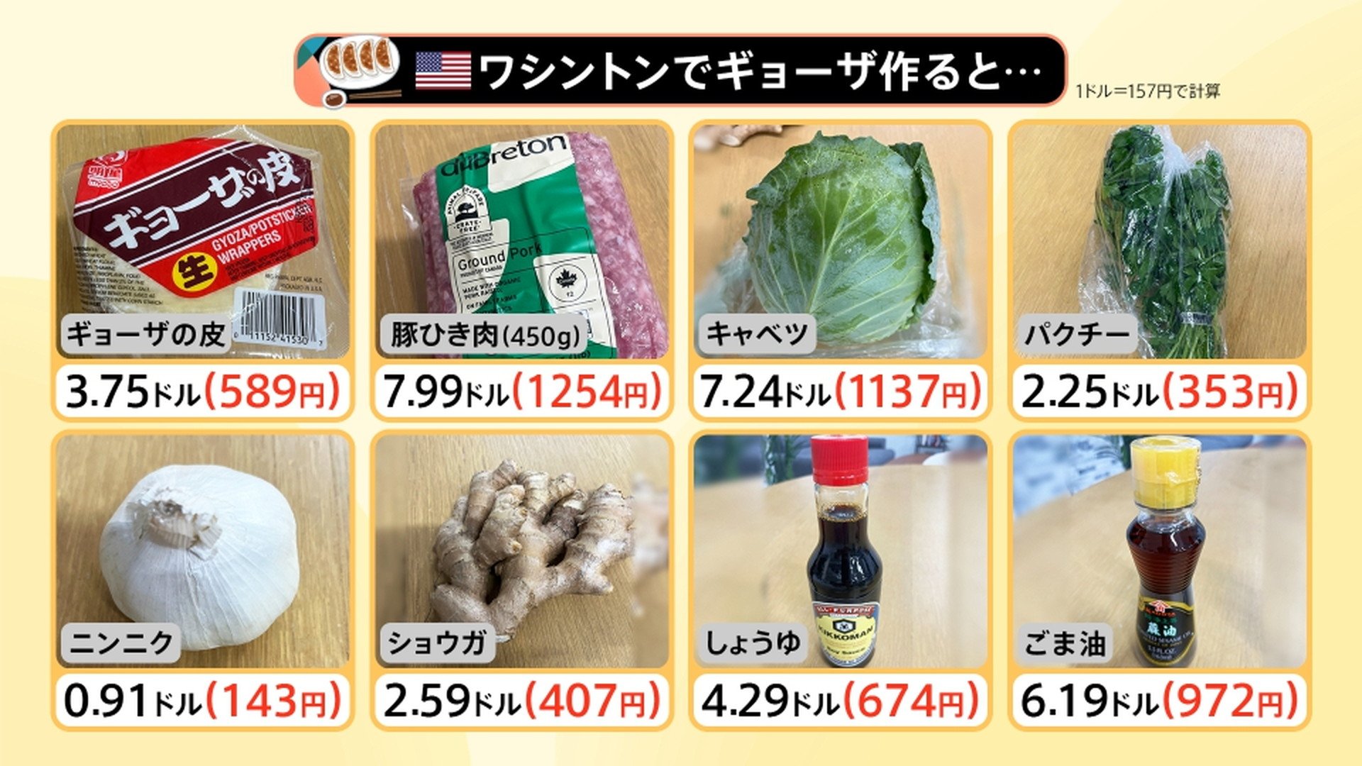 トランプ政権1年 「働けど働けど生活成り立たず」…キャベツ1玉1000円超！？物価高・経済格差に悲鳴【Nスタ解説】 | TBS NEWS DIG  フォトギャラリー