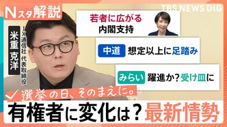 “高市人気”に世代間の温度差　伸び悩む「中道」は支持浸透せず、「チームみらい」躍進か　最新の情勢分析【Nスタ解説】|TBS NEWS DIG