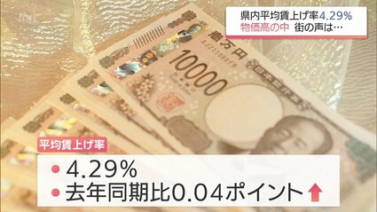 宮崎県内の平均賃上げ額は1万1820円 前年より増加も全国と約4700円の