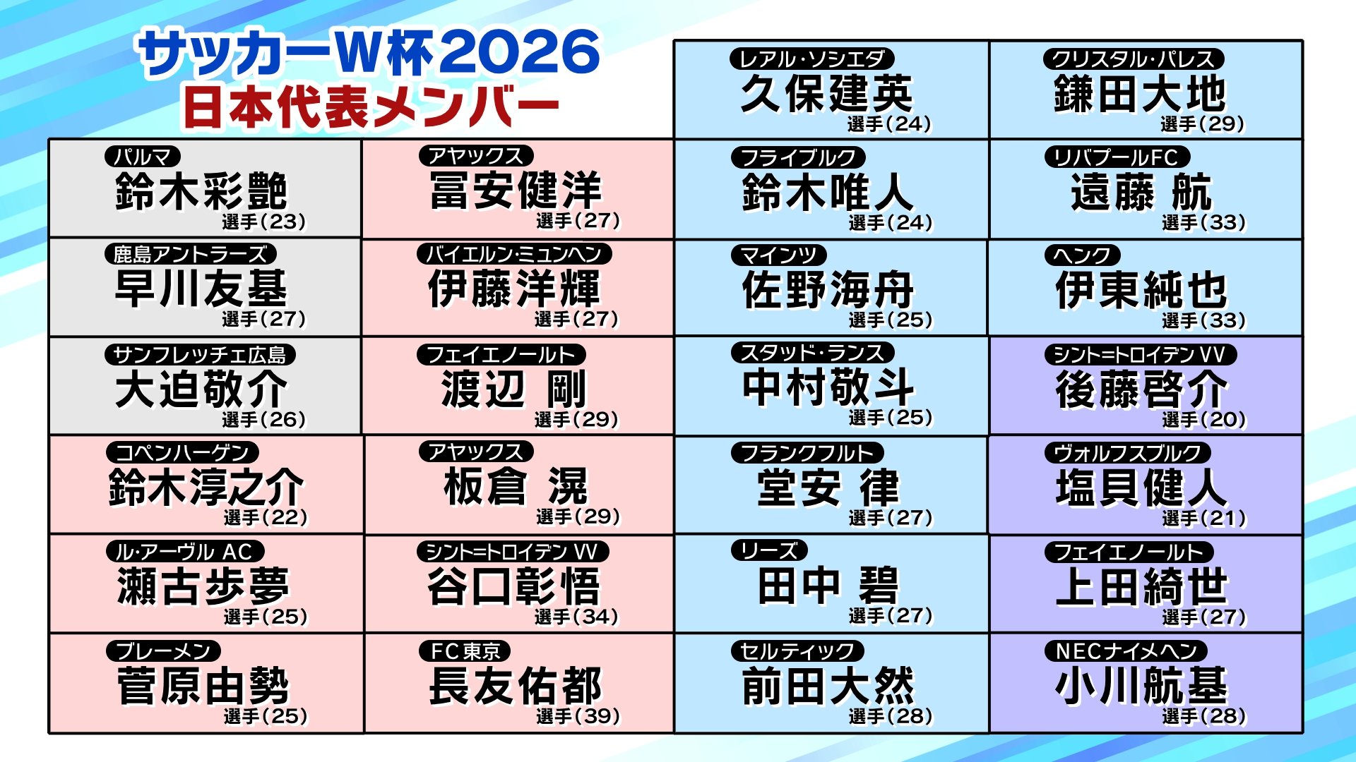 サッカーW杯】日本代表メンバー26人発表！元代表・加地亮氏の注目は