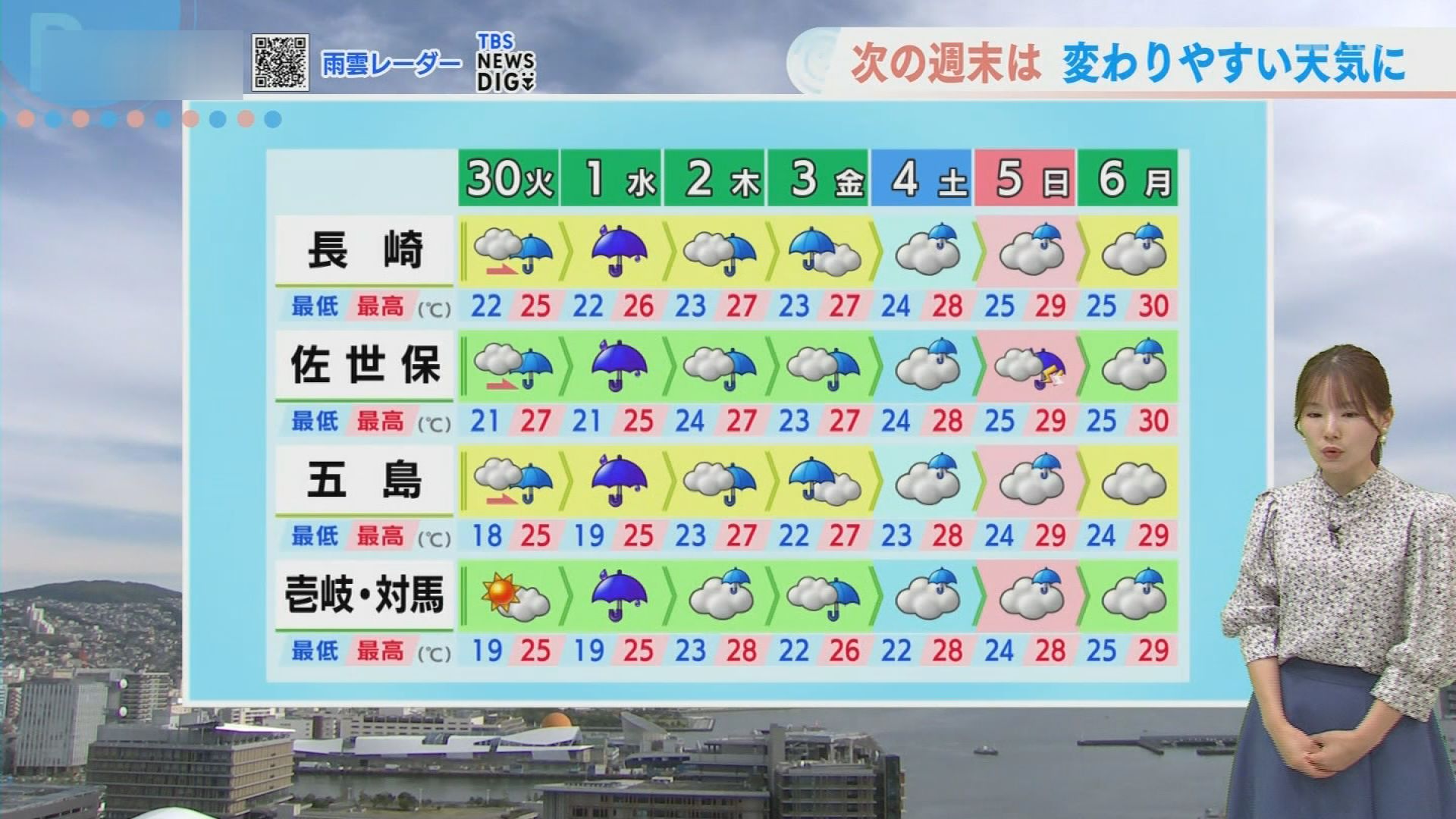 梅雨の晴れ間は今日まで 水曜と金曜に大雨のおそれ | TBS NEWS DIG