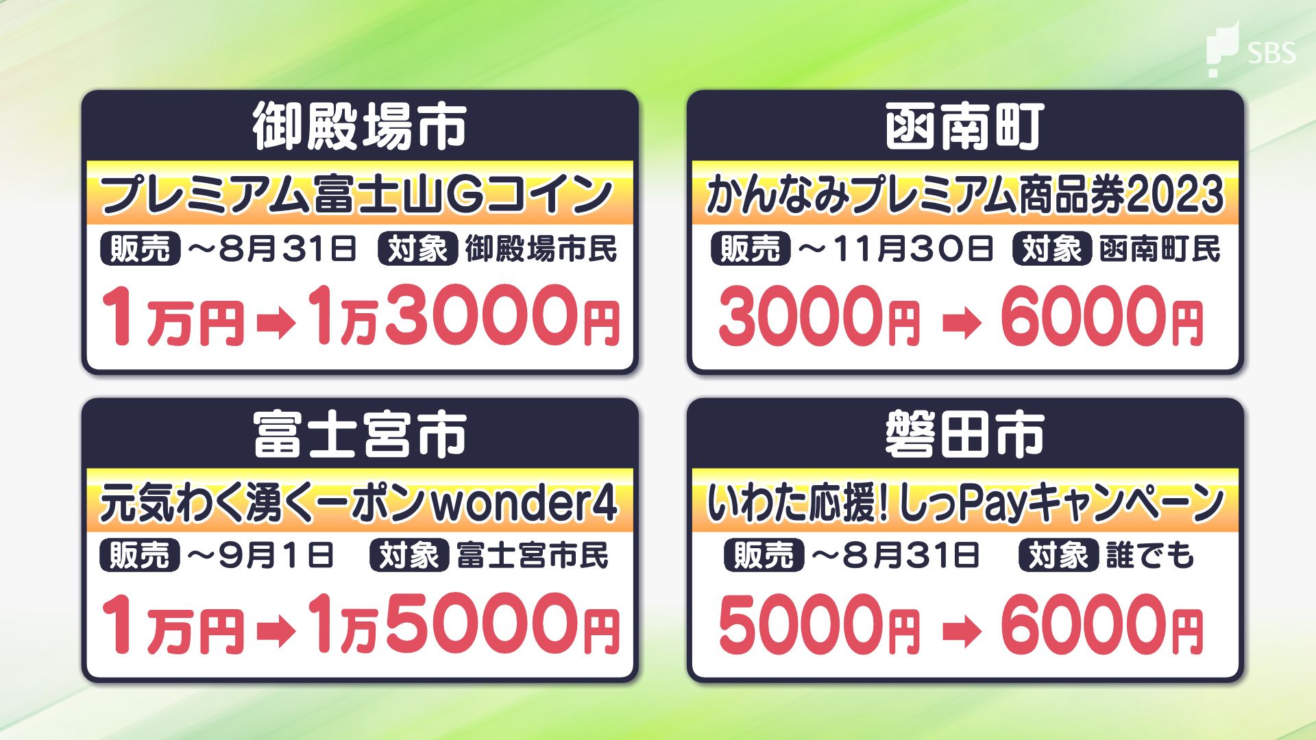 儲かった気がする」物価高で住民を応援！ プレミアム率50%の商品券販売に行列＝静岡・小山町 | TBS NEWS DIG フォトギャラリー