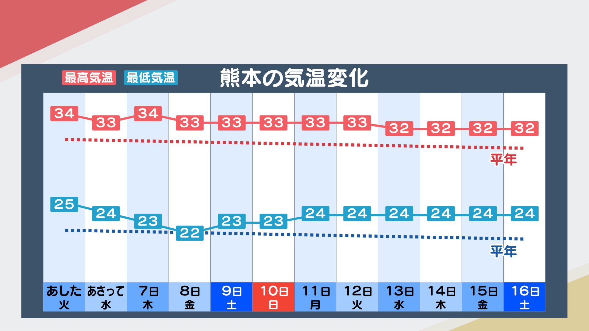 いつから 涼しく なる