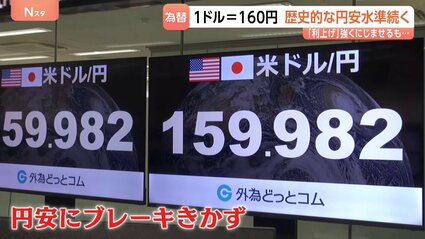 1ドル＝160円 “歴史的円安水準”が止められない…日銀・植田総裁が