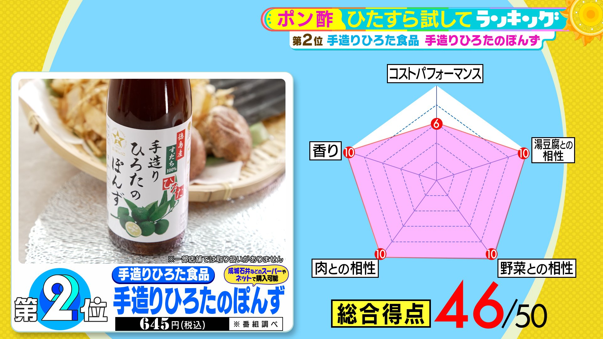 ポン酢とポンタ ひたすら試してランキング『ポン酢』6年連続ミシュランガイド三つ星に