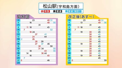 JR四国 松山－宇和島などにパターンダイヤ導入 狙いは利便性の向上