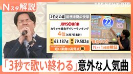 歌唱時間「3秒」!“あの曲”が前代未聞の快挙!究極のタイパカラオケ 人生の一大イベントも“タイパ”の時代?【Nスタ解説】|TBS NEWS DIG