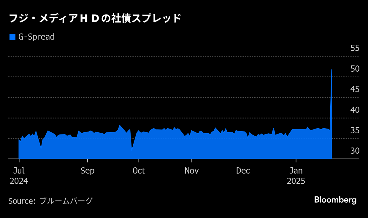 tbs スポンサー 離れ