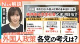 外国人労働者は過去最多に 永住権の厳格化や不動産取得どうなる?衆議院選挙「外国人政策」各党の公約を比較【Nスタ解説】【選挙の日、そのまえに。】|TBS NEWS DIG