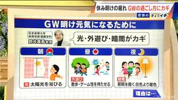 GW明けの“疲れ”どう防ぐ？半分以上が“疲労感･心理的負担増”の調査も…ポイントは｢幸せホルモンの分泌｣ 専門家に聞く|TBS NEWS DIG