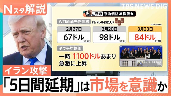 イラン攻撃「5日間延期」トランプ氏は市場を意識か　イランは徹底抗戦で世界経済も“道連れ”の恐れ【Nスタ解説】|TBS NEWS DIG