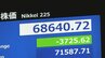 【速報】日経平均株価 一時3700円超の値下がり 6万9000円を割る場面も　AIや半導体関連株を中心に利益確定する売り注文広がる|TBS NEWS DIG