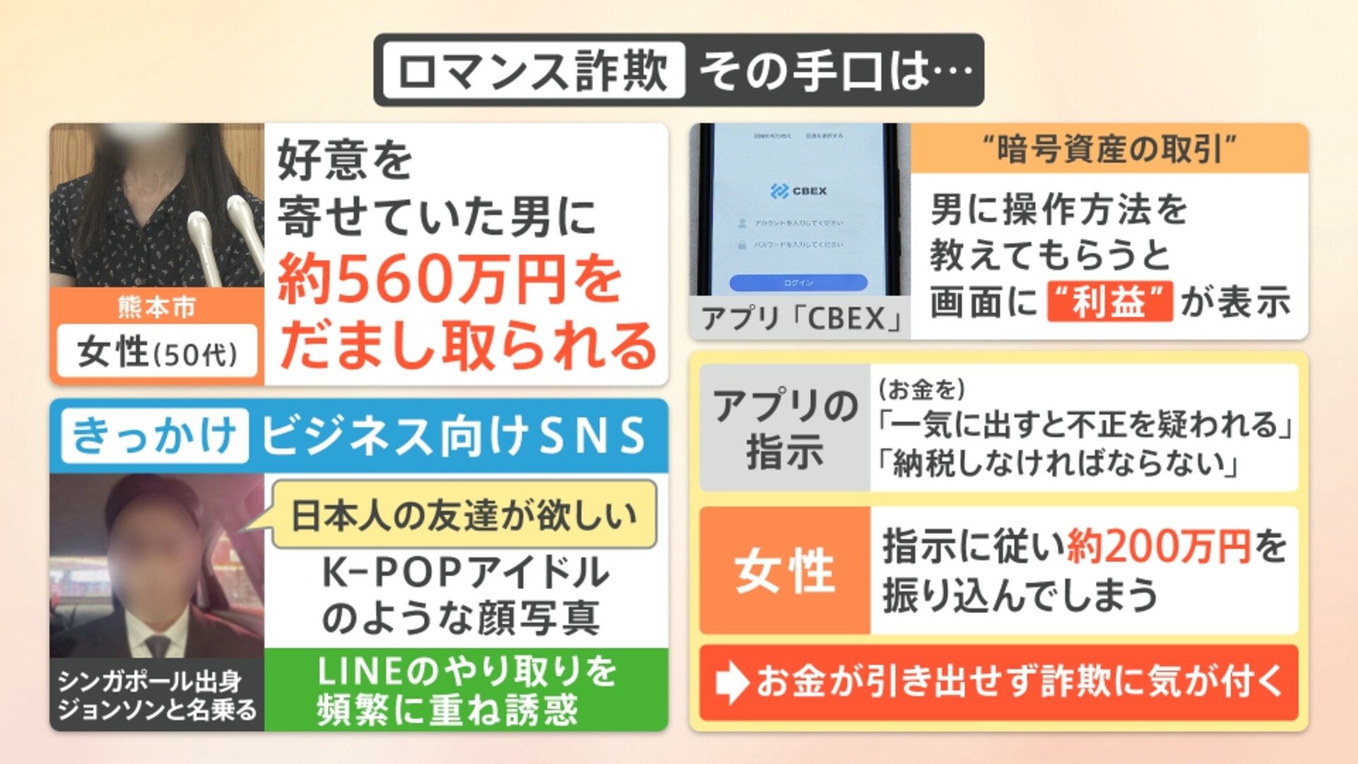 SNS型投資・ロマンス詐欺が急増、年間被害額 約455億円 その手口とは…【Nスタ解説】 | TBS NEWS DIG フォトギャラリー