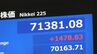 【速報】日経平均株価 一時1400円超の上昇 初の7万1000円台|TBS NEWS DIG