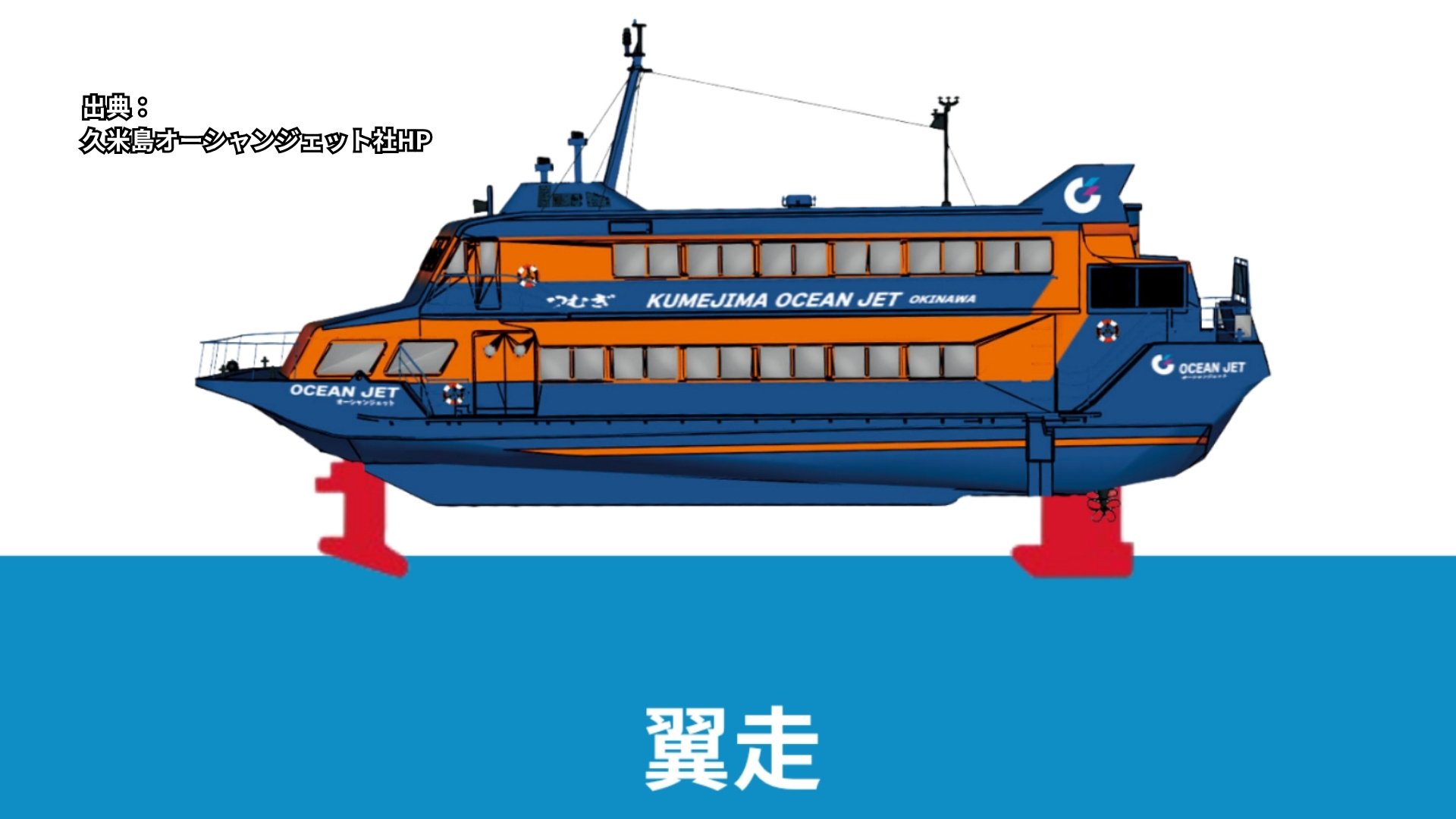 海中 就航2日で座礁】最高時速83キロ、 “水中翼”を持ち飛ぶように進む