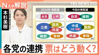 “公明票”は自民か新党か　前回の票差、約4000票も　各党の連携は？各陣営に取材【Nスタ解説】|TBS NEWS DIG