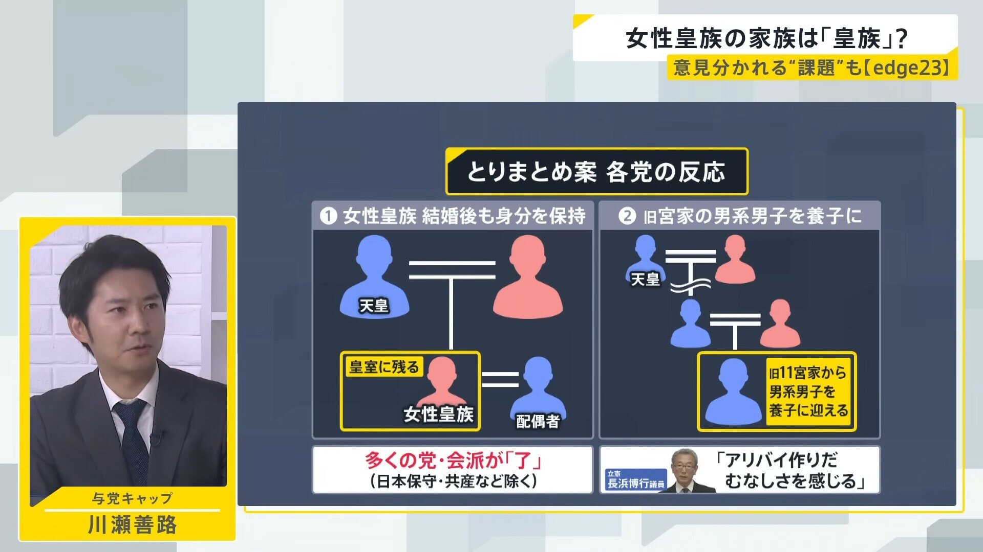旧 宮家 男系 男子