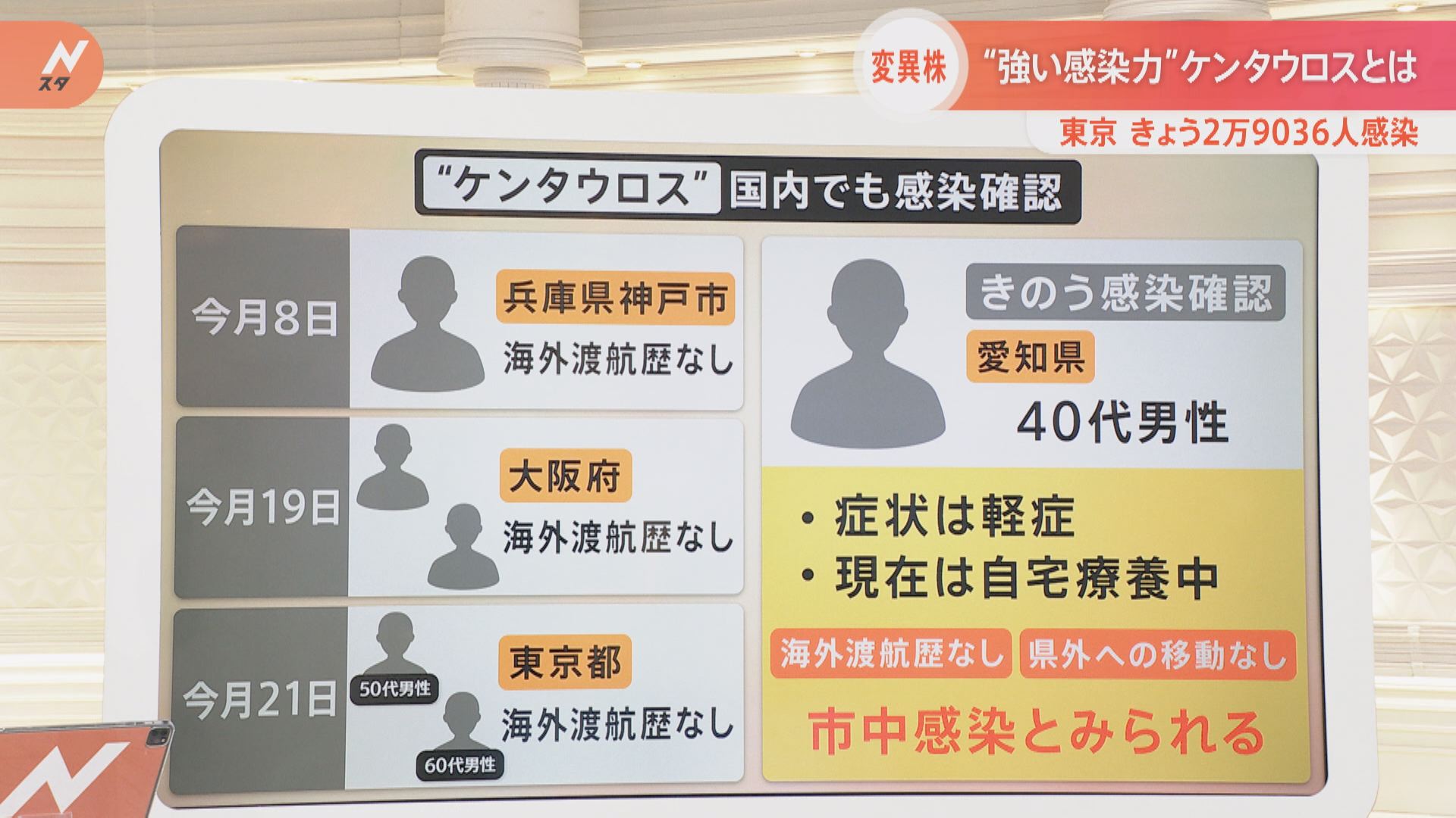ケンタウロス 症状