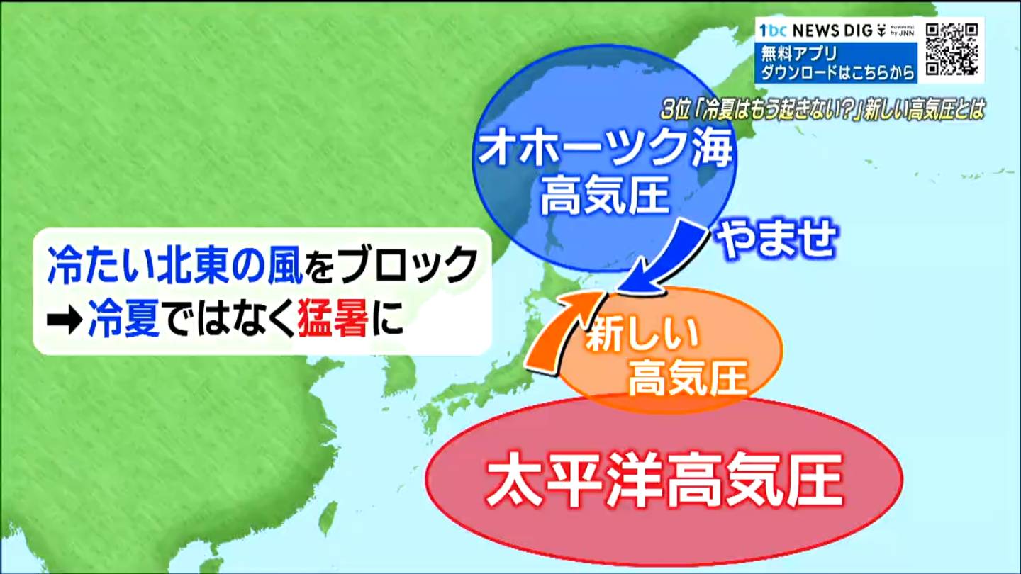 オホーツク 海 高気圧