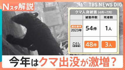 売れたらクマが喜ぶ出品 今年はクマ出没が激増？クマと遭遇しない対策、撃退スプレーの