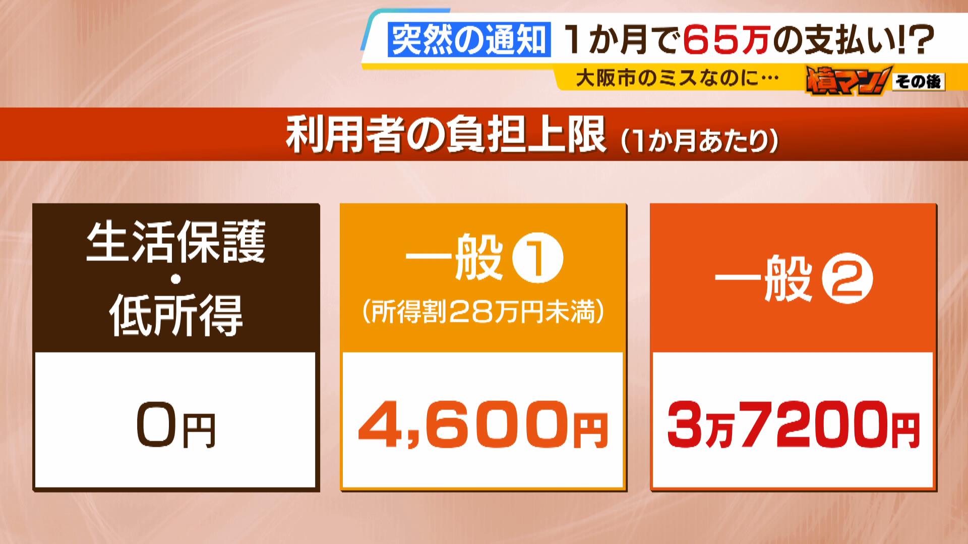 大阪市 65万円 その後