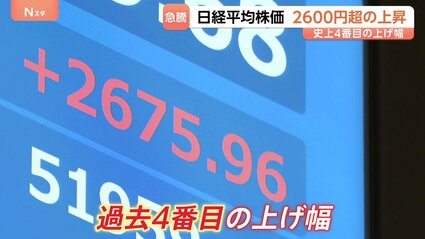 日経平均 2675円高の5万3739円で取引終了 史上4番目の上げ幅に 中東 