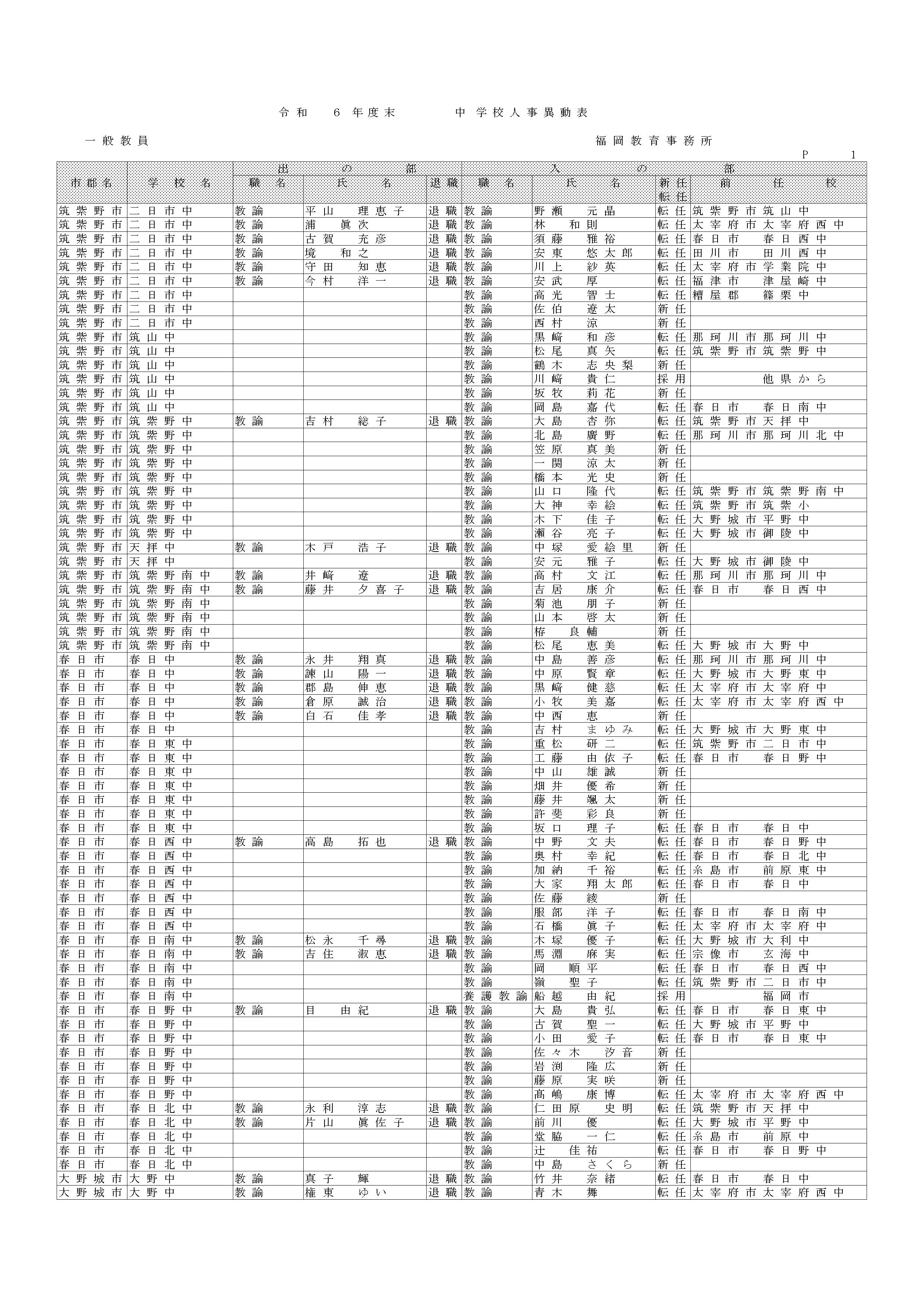 福岡 県 教職員 人事 異動