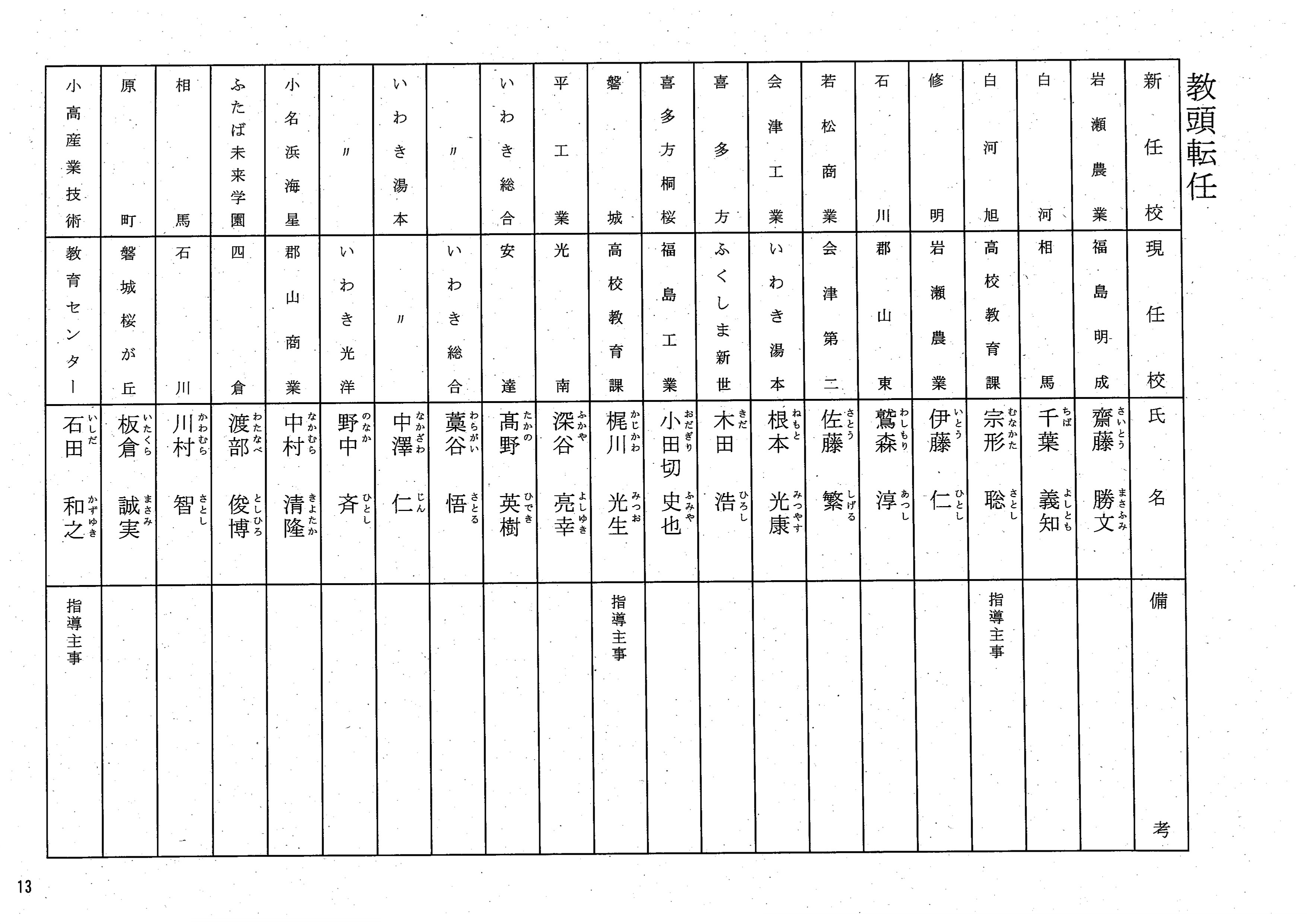 福島県 教職員 人事異動 2026