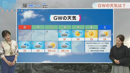 あさって日曜は雨具が活躍 GWの天気も | 長崎のニュース | 天気 | NBC