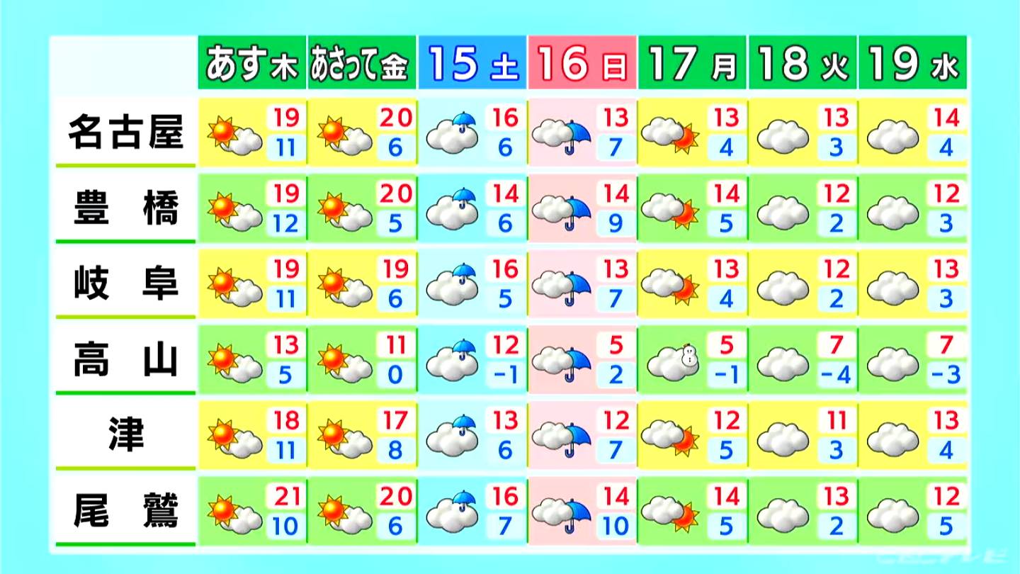 東海地方は午後も曇り空 所々で雨も 13日から14日にかけて天気回復 週末は再び雨に（3/12昼）