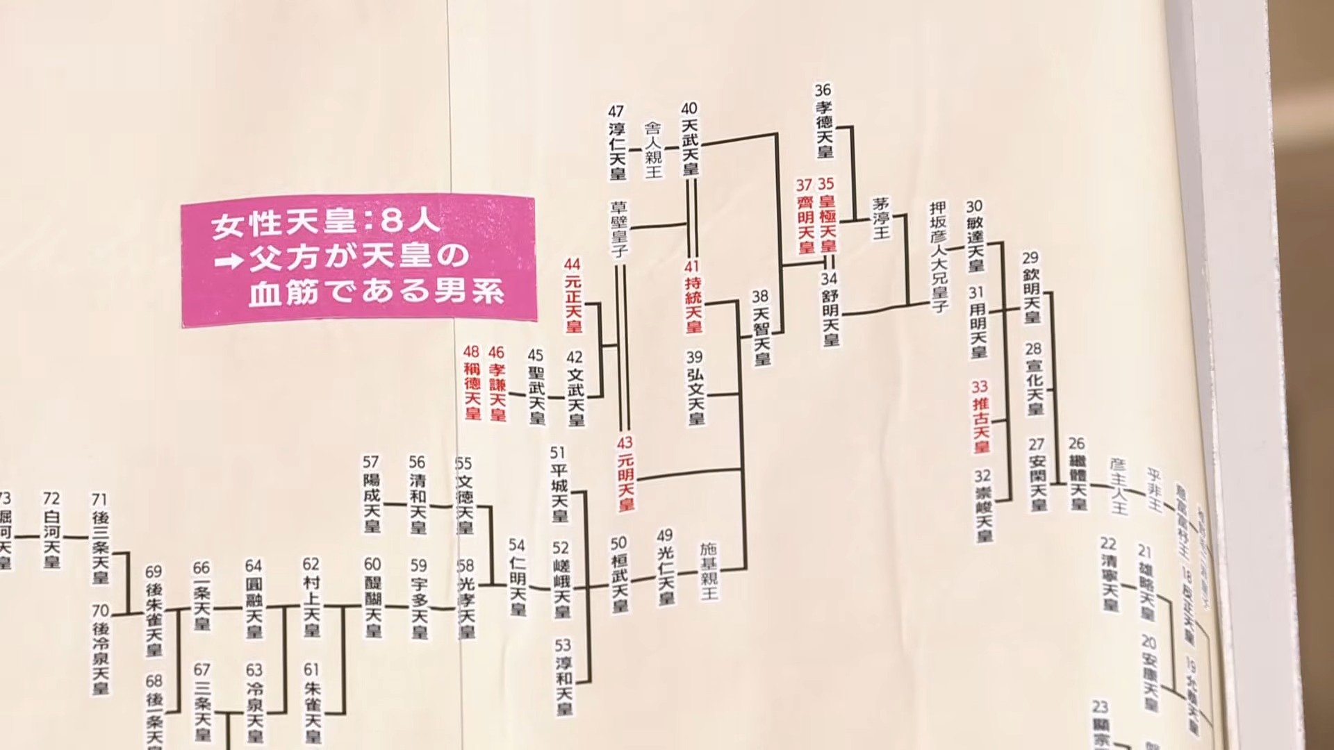 なぜ天皇は「男性・男系」のみ？皇室制度を支える「万世一系」と皇室