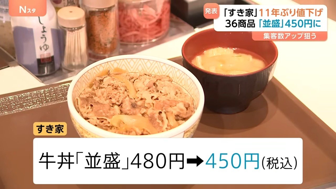 すき家」牛丼並盛り480円→450円に 9月4日から36商品10円～40円