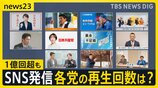高市総理の動画…異例の“1億回超え”再生　野党「いくら使って広告宣伝をしたのか」　自民党は取材に「適切な広告出稿を実施」　各党の再生回数は？【news23】|TBS NEWS DIG