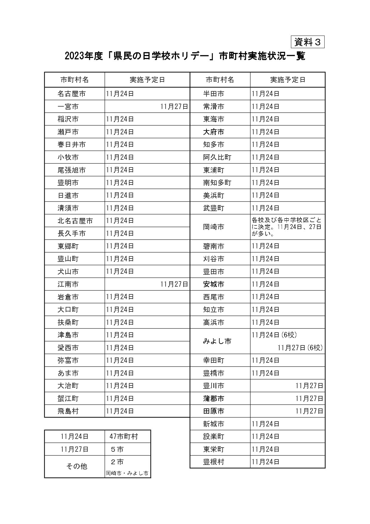 県民 の 日 一覧