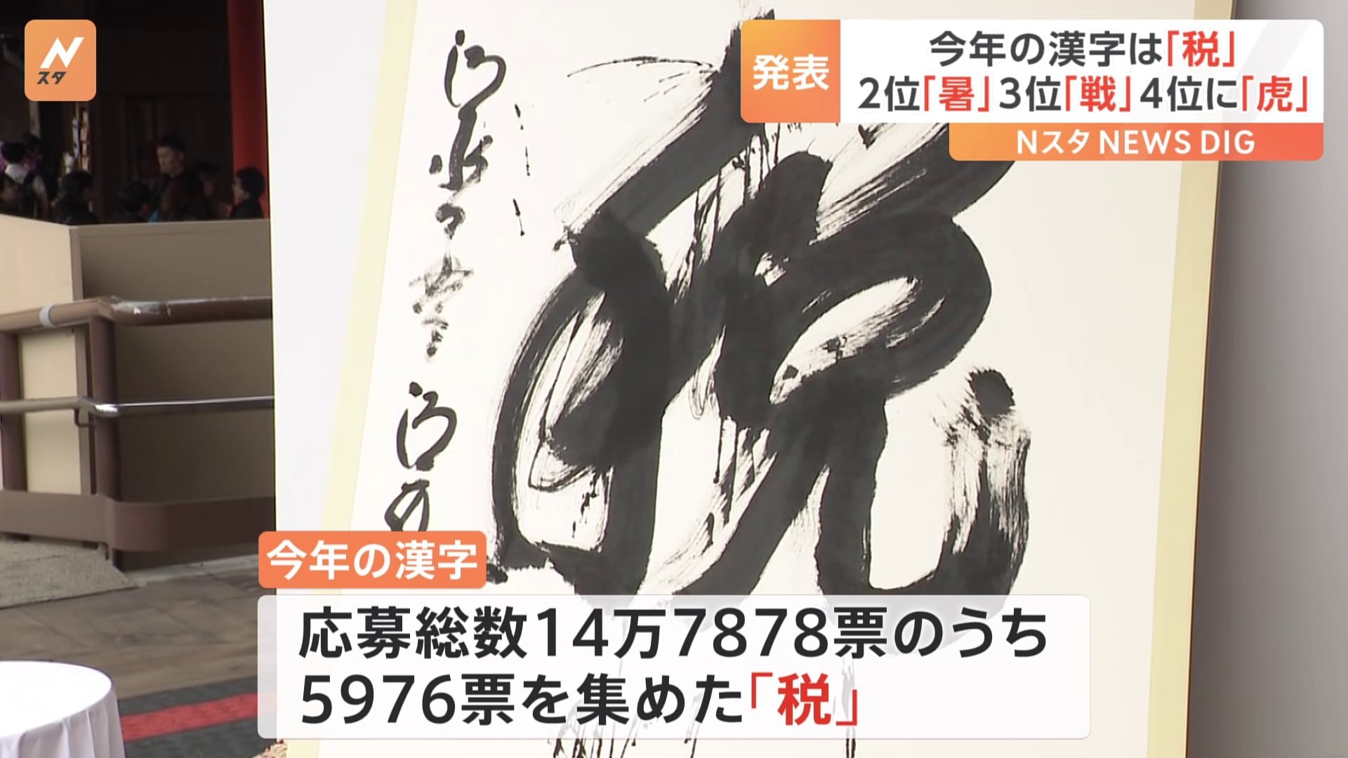 2023年「今年の漢字」は「税」 2位には「暑」 3位には「戦」4位は「虎」 | TBS NEWS DIG