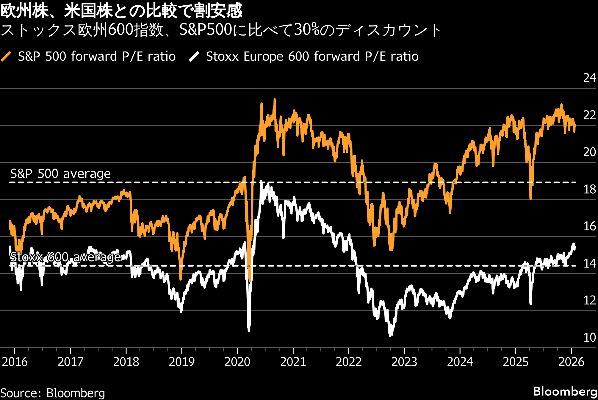 欧州株ETFが大人気、「1年で10年分」の資金が流入－ブラックロック フォトギャラリー | TBS CROSS DIG with Bloomberg