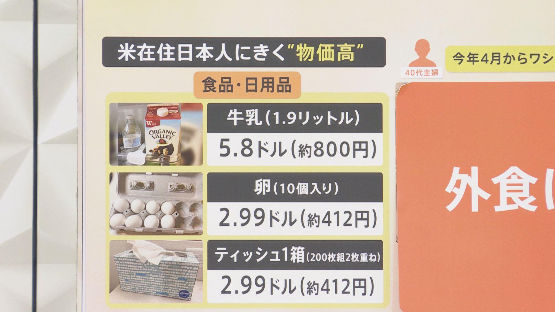 球場のビール１杯１８００円 アメリカの止まらない物価高で‟賃上げ加速” 日本はどうなる？ | TBS NEWS DIG フォトギャラリー