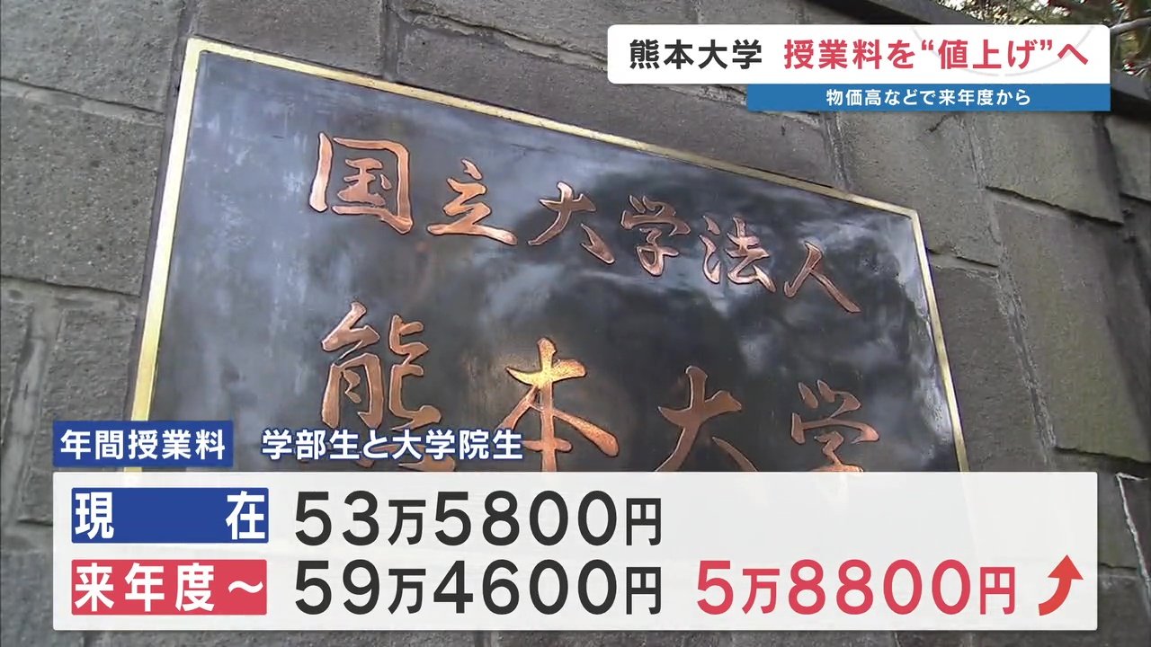 このままなら年間4億円の赤字…」熊本大学が22年ぶり授業料値上げ 年間