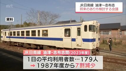快速　志布志 利用が低迷するJR日南線「油津-志布志」 将来のあり方を検討する会議が
