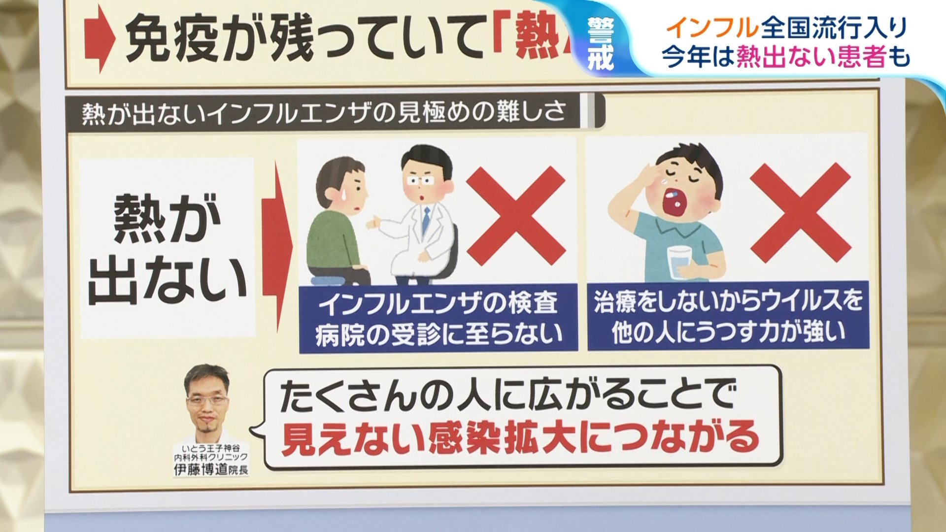 インフル 熱 出 ない