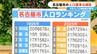 ｢名古屋市人口ランキング｣ あなたの住む｢区｣の人口の変遷は？30年前と比べると5.5万人増え1位になったのは…|TBS NEWS DIG