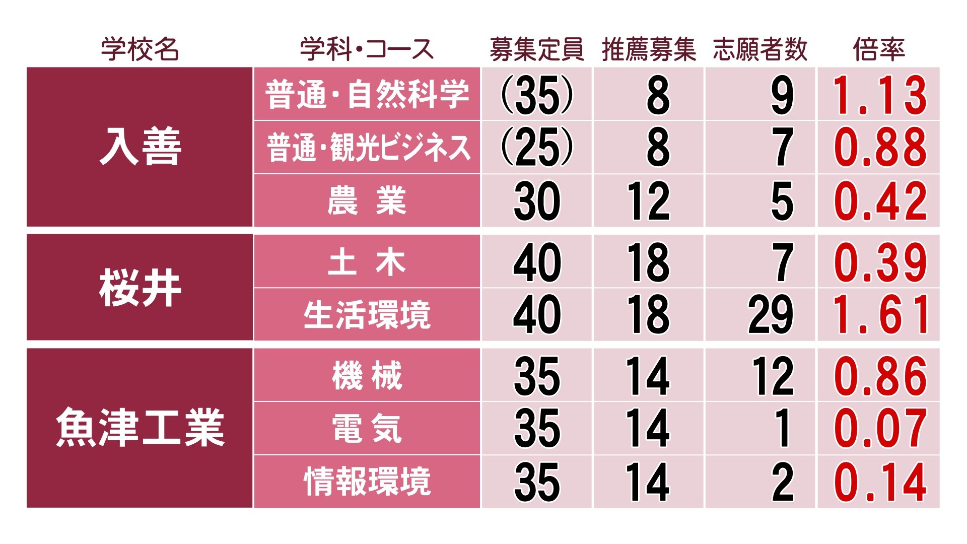 公の場での発言・インタビュー報道記録