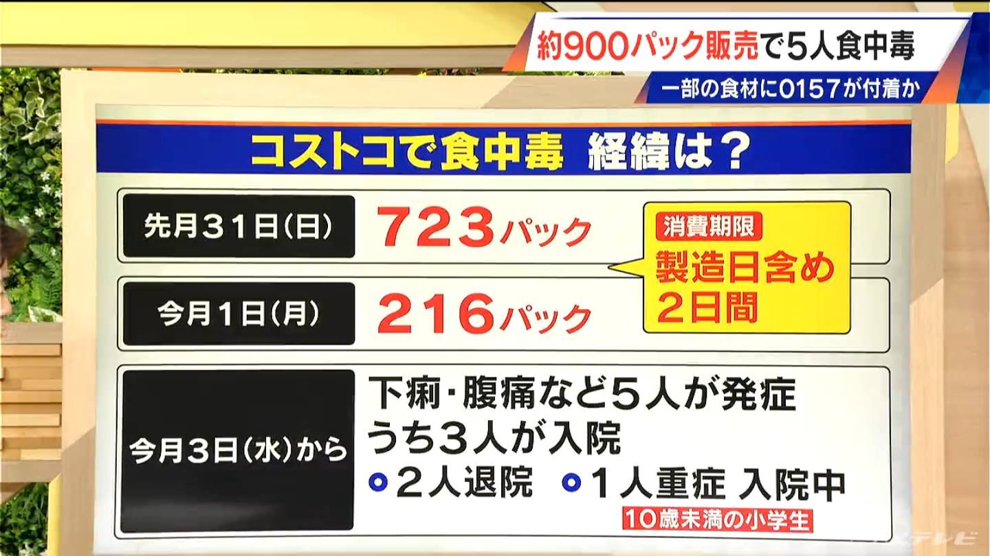 ハイローラー コストコ 食中毒 原因