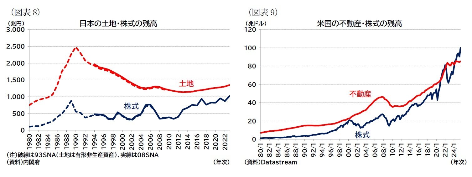 AIバブルに潜むリスク ITバブルとの共通点と実体経済への影響 フォトギャラリー | TBS CROSS DIG with Bloomberg