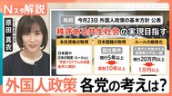 外国人労働者は過去最多に　永住権の厳格化や不動産取得どうなる？衆議院選挙「外国人政策」各党の公約を比較【Nスタ解説】|TBS NEWS DIG
