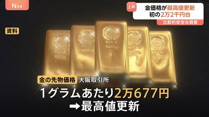 金貨 21金 約1.6㌘　最終値下げ 金貨 21金 約1.6㌘ 最終値下げ 金」価格がまた最高値更新 一時