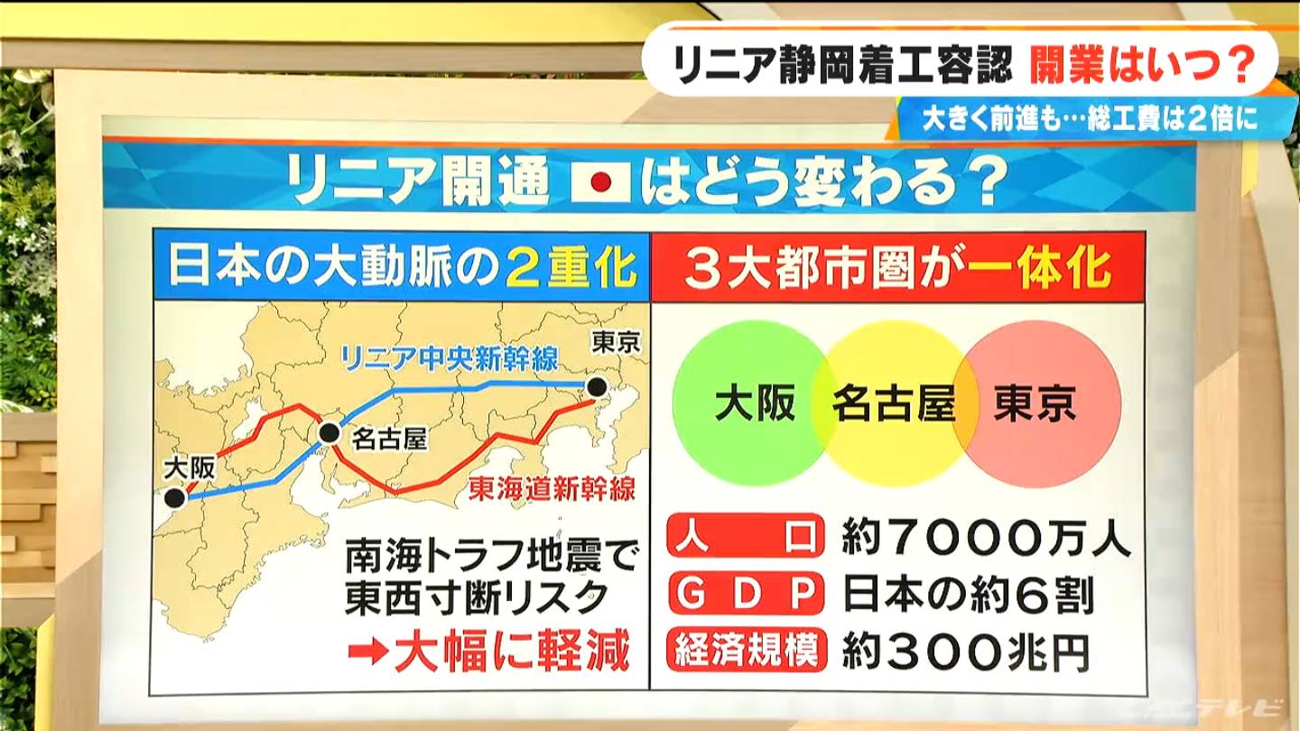 リニア 開通 いつ